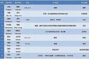 乔治投进制胜球！泰伦-卢：我们需要这样的胜利 能激发球队